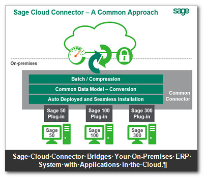 Sage Cloud Connector - A Common Approach