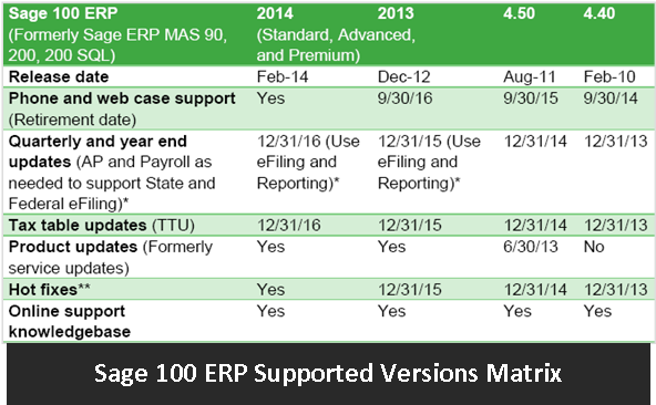 Supported Versions - 2014