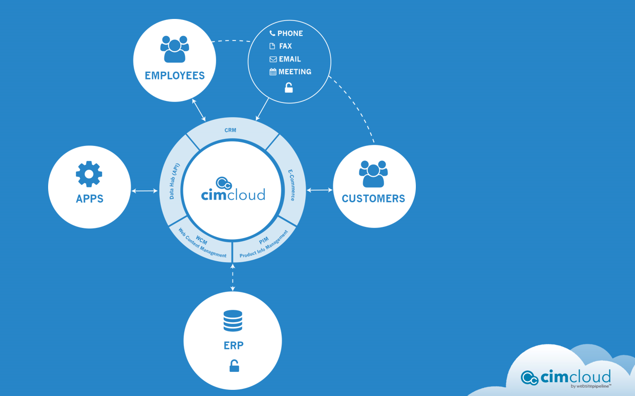 cimcloudplatform