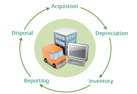 lifecycle Sage FAS