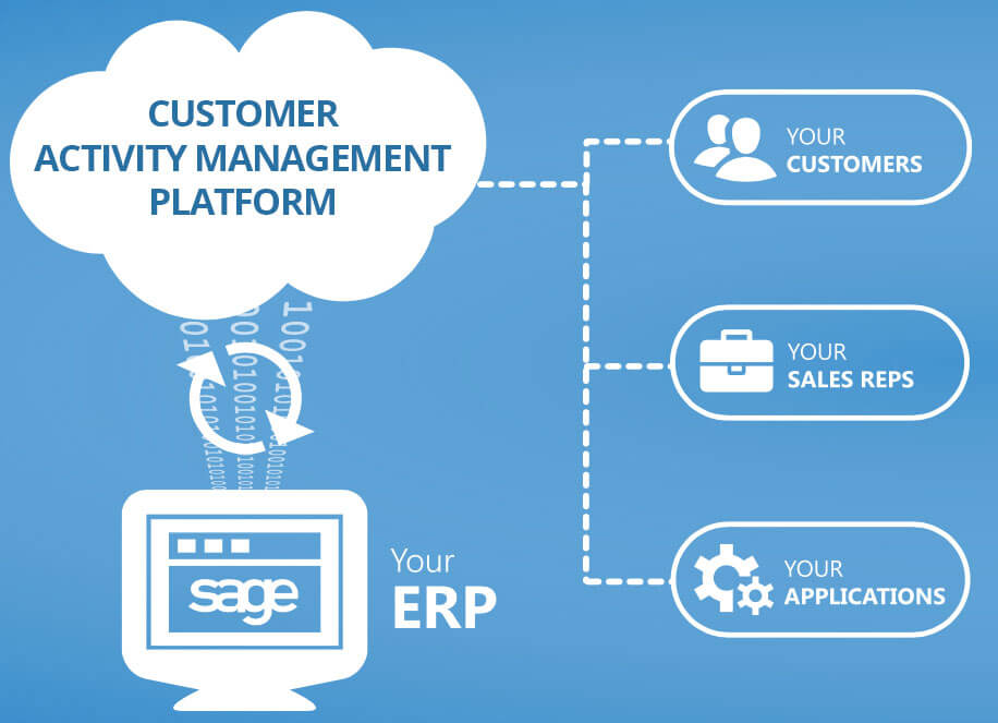 Customer Activity Management Cloud image