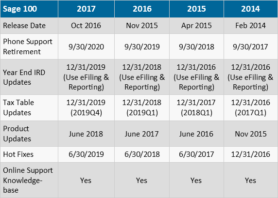 Suppport / Retirement Chart image