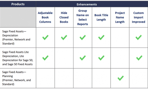 Sage Fixed Assets Enhancements 2021