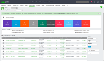 SageCRMR2 Pipeline